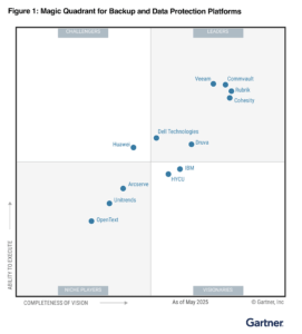 2025 Magic Quadrant for Backup and Data Protection Platforms